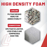 Lifeline Fitness Foam Plyo Boxes - Multiple Sizes and Sets Available